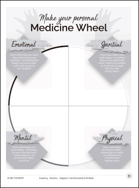 Make your personal Medicine Wheel
